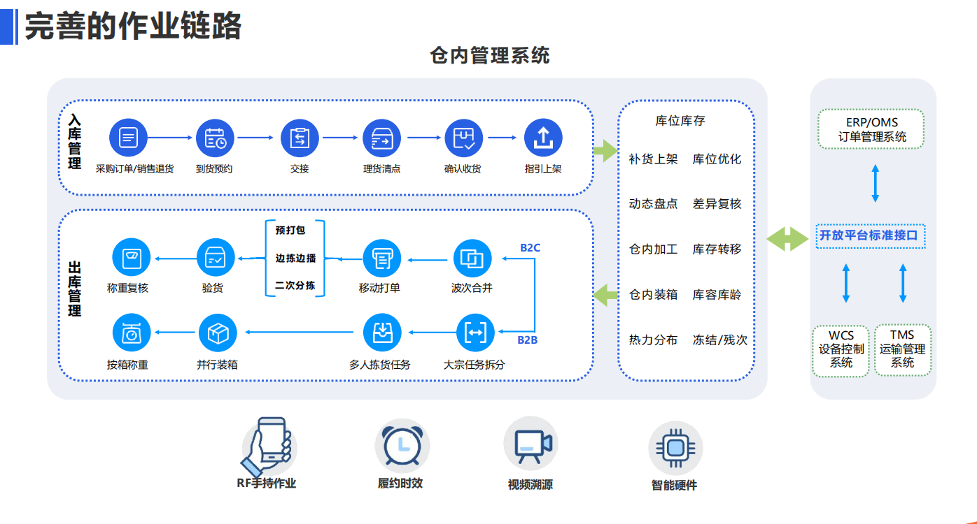 系统集成